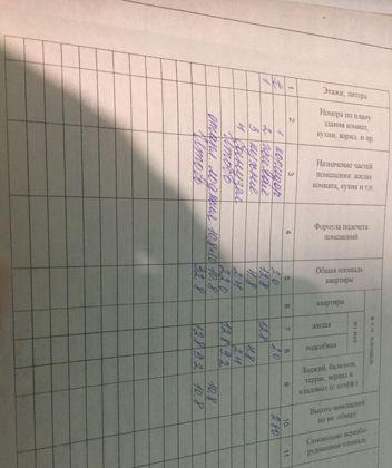 Квартира на продажу в Ростове-на-Дону, улица Миронова, 7/1 фото №0